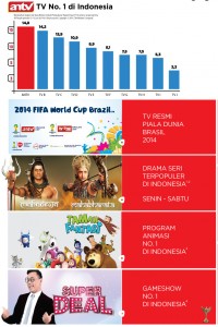 FA_viva Indonesia Finance Today250X370-01